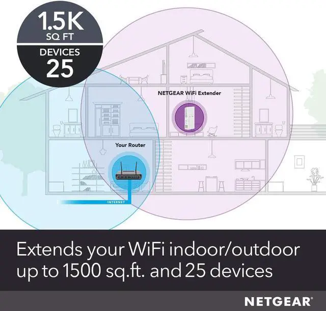 Alt view image 2 of 7 - NETGEAR WiFi Mesh Range Extender EX6250 - Coverage up to 2000 sq.ft. and 32 devices with AC1750 Dual Band Wireless Signal Booster & Repeater (up to 1750Mbps speed), plus Mesh Smart Roaming