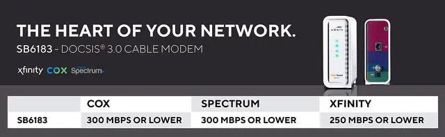 Alt view image 8 of 8 - ARRIS Arris SURFboard SB6183 Cable Modem - 1 x Network (RJ-45) - F-type - Gigabit Ethernet - Desktop