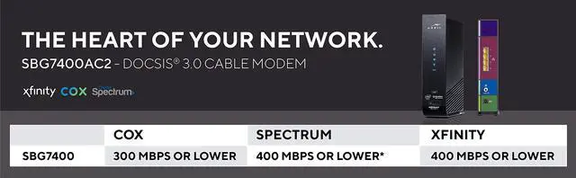Alt view image 6 of 20 - ARRIS SURFboard (24x8) DOCSIS 3.0 Cable Modem Plus AC2350 Dual Band Wi-Fi Router, approved for Cox, Spectrum, Xfinity & more (SBG7400AC2)