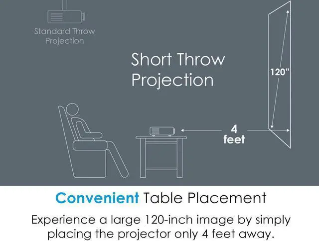 Alt view image 14 of 17 - Optoma GT1080Darbee Full HD 1920 x 1080 3,000 lumens 3D DLP Short Throw Projector