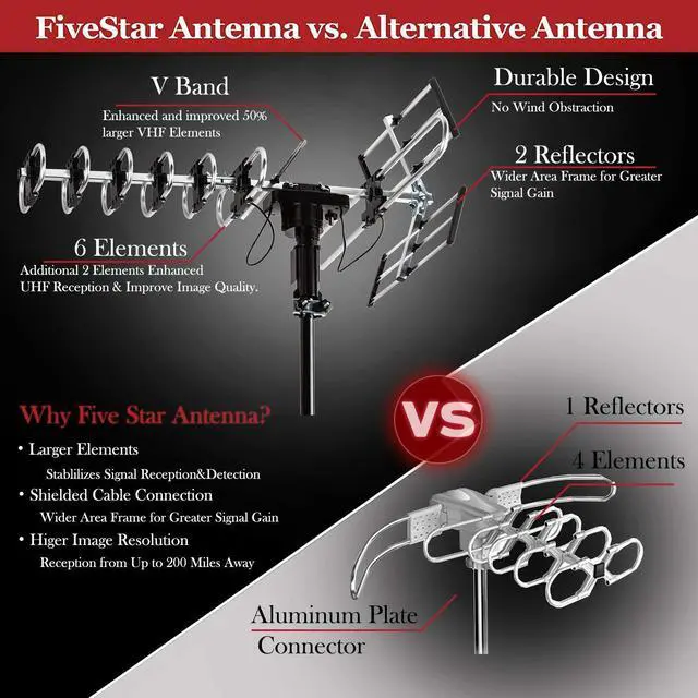 Alt view image 4 of 7 - FiveStar Outdoor HD TV Antenna 2019 Newest Model Up To 200 Miles Range with Motorized 360 Degree Rotation, UHF/VHF/FM Radio with Infrared Remote Control Advanced Design With Installation Kit and Jpole