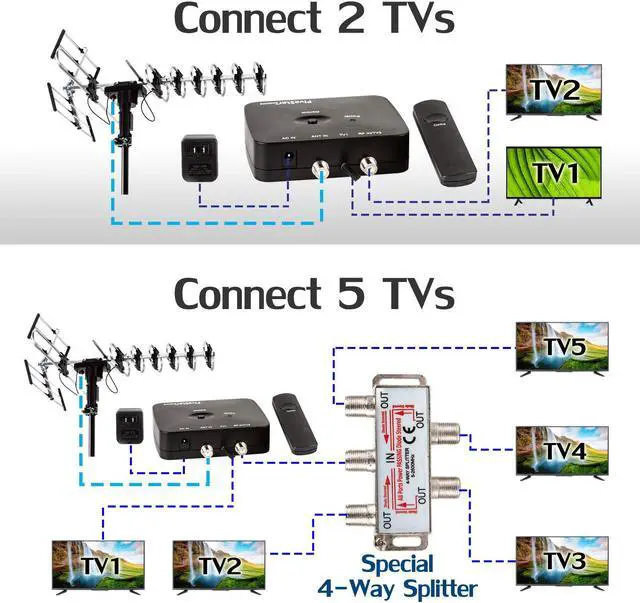 Alt view image 7 of 7 - FiveStar Outdoor HD TV Antenna 2019 Newest Model Up To 200 Miles Range with Motorized 360 Degree Rotation, UHF/VHF/FM Radio with Infrared Remote Control Advanced Design With Installation Kit and Jpole