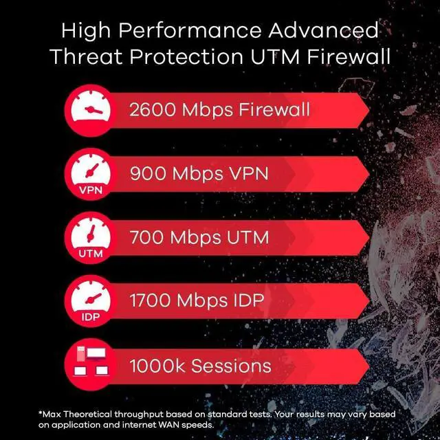 Alt view image 7 of 7 - Zyxel Advanced Threat Protection Security UTM Firewall for Small Business Includes 1-Year UTM Services Bundled and Sandboxing Threat Protection [ATP200]