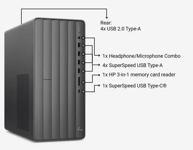 Alt view image 4 of 5 - HP ENVY TE01-5100t Desktop Intel Core i7-14700 1.50 GHz up to 5.40 GHz 32GB DDR4-3200 RAM 1TB NVMe M.2 SSD NVIDIA GeForce RTX 4060 Windows 11 Home - A19D1AV-V010