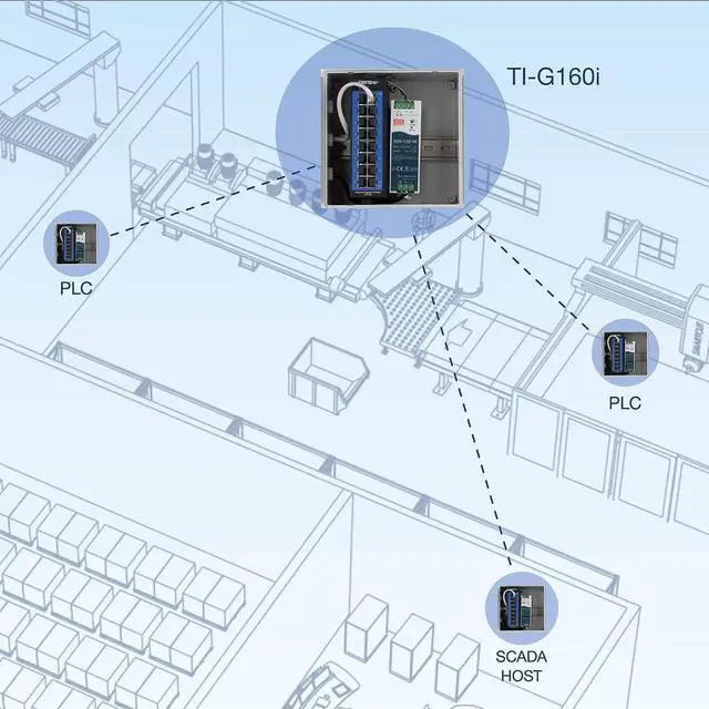 Alt view image 9 of 9 - TRENDnet 16-Port Industrial Gigabit L2 Managed DIN-Rail Switch, Layer 2 Switch, 16 x Gigabit Ports, 32Gbps Switching Capacity, Extreme Temperature Gigabit Switch, Black, TI-G160i