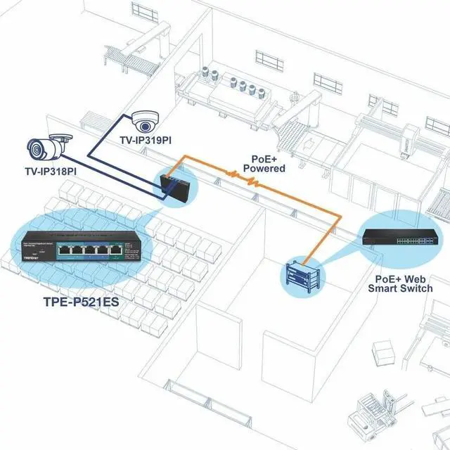 Alt view image 14 of 15 - TRENDnet 5-Port Gigabit PoE+ Powered EdgeSmart Switch with PoE Pass Through, TPE-P521ES, 1 x Gigabit PoE+ Input, 2 x Gigabit PoE Output, 2 x Gigabit, 18W PoE Budget, Managed Switch, Wall-Mountable