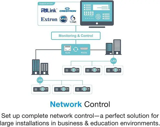 Alt view image 8 of 8 - Optoma EH335 1080p DLP Professional Projector | Bright 3,600 Lumens | Business Presentations & Classrooms | Network Control | Up to 15,000-Hr Lamp Life | Speaker Built in | Portable Size