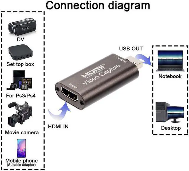 Alt view image 4 of 6 - 4K USB3.0 USB2.0 Audio Video Capture Card HDMI To USB 3.0 2.0 Acquisition Card Live Streaming Plate Camera Switch Game Recording
