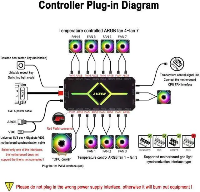 Alt view image 6 of 7 - MFC Sync Controller For ARGB(5v 3pin) Lighting & Fan(2510 4pin) Power/PWM, Hub For Connecting/Sync To Motherboard