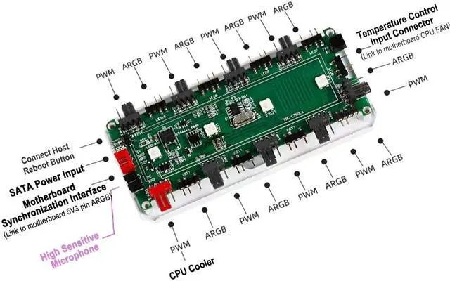 Alt view image 3 of 7 - MFC Sync Controller For ARGB(5v 3pin) Lighting & Fan(2510 4pin) Power/PWM, Hub For Connecting/Sync To Motherboard
