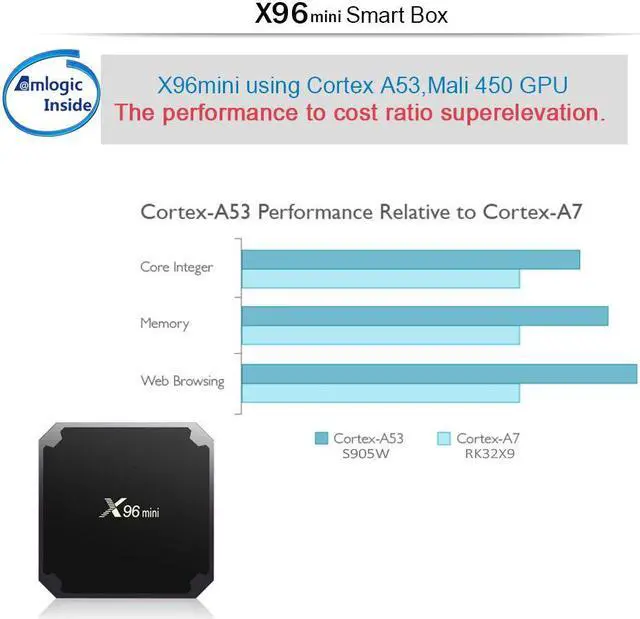 Alt view image 7 of 7 - X96mini new Android 9.0 X96 mini Smart TV BOX S905W Quad Core support 2.4G Wireless WIFI Media Box Set-Top Box 2GB 16GB