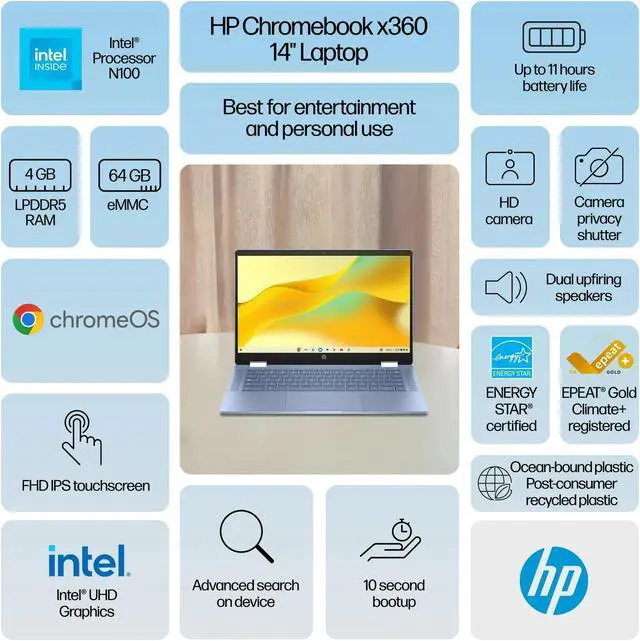 Alt view image 2 of 7 - HP Chromebook x360 14'' FHD IPS Touch 2-in-1 Laptop, Intel Processor N100, 4GB RAM, 64GB eMMC, Chrome OS, Sky Blue,14b-cd0130wm + Mazepoly Accessories