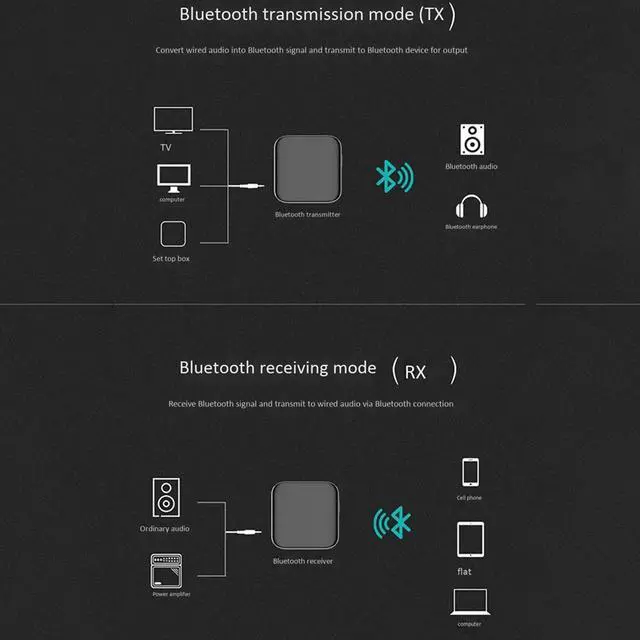 Alt view image 2 of 6 - Bluetooth Audio Adapter 5.0 Bluetooth Two-In-One Optical Interface Audio Adapter for TV, Computer, Audio, Game Console - OEM