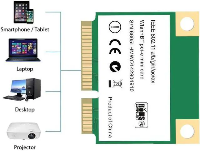 Main image of AX3000H Mini PCI-E WiFi 6 Wireless Network Card 2.4 / 5G 802.11ac / Ax MU-MIMO Bluetooth 5.0