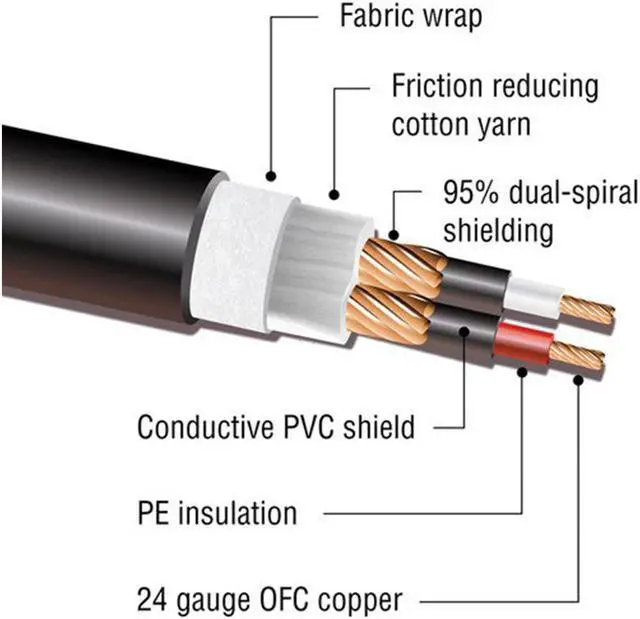 Alt view image 6 of 6 - Rode NTG-1 Condenser Shotgun Microphone Kit w/ Shock Mount and Microphone Cable