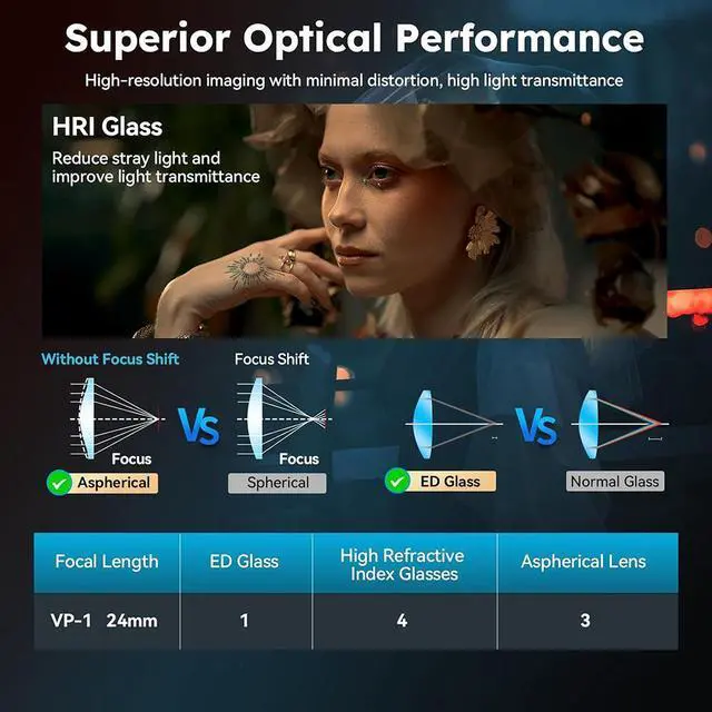 Alt view image 5 of 7 - SIRUI VP-1 Vision Prime 1 T1.4 Full Frame Cine Lens, 24mm Manual Focus Cinema Lens with Pre-Installed E Mount, Interchangeable RF/Z/L Mounts (Metal Gray)