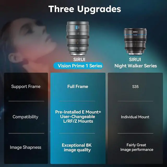 Alt view image 2 of 7 - SIRUI VP-1 Vision Prime 1 T1.4 Full Frame Cine Lens, 24mm Manual Focus Cinema Lens with Pre-Installed E Mount, Interchangeable RF/Z/L Mounts (Metal Gray)