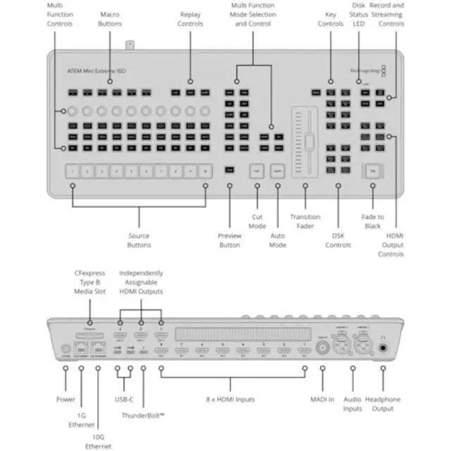 Alt view image 5 of 5 - Blackmagic Design ATEM Mini Extreme ISO G2 Switcher