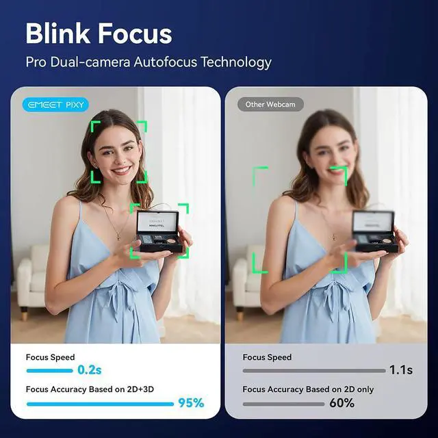 Alt view image 5 of 7 - EMEET PIXY Dual-Camera AI-Powered PTZ Camera 4K, AI Tracking, PDAF&AI Autofocus 0.2s, 1/2.55'' Sony Sensor, 3 Mics, Presets, Gesture Control, 4K Webcam for Streaming and OBS/Twitch/Switch 2 Compatible