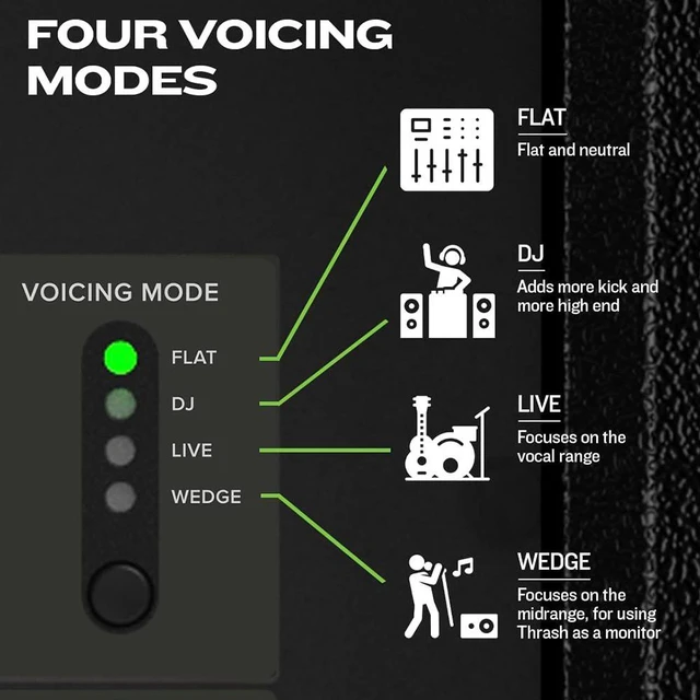 Alt view image 6 of 7 - Mackie Thrash12v2 12" 1300W Powered Loudspeaker with Bluetooth, Black