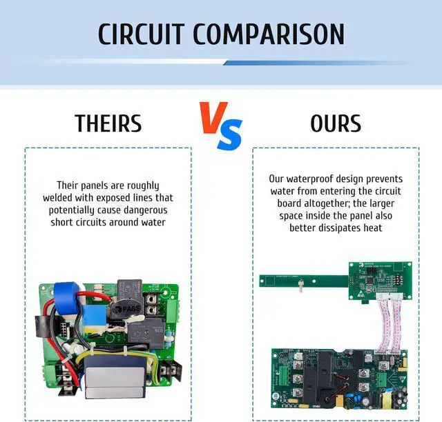 Alt view image 6 of 6 - 25' 250V 32A Max Lvl2 Car Charger for SAE J1772 Electric Cars  NEMA 14-50 Plugs