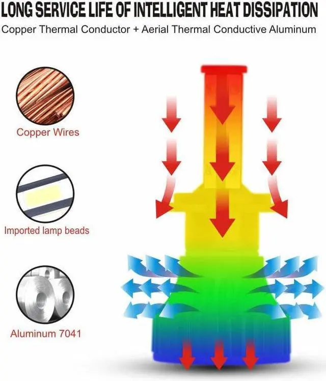 Alt view image 6 of 6 - Combo LED Headlight Kit High Low Fog Light Bulbs For Honda Accord 2013 2014 2015