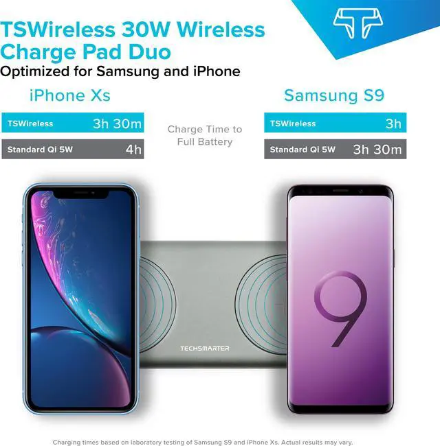 Alt view image 4 of 7 - Techsmarter 15W Fast Charging Dual Wireless Charger Pad For iPhone 15, 14, 13, 12, 11, XS, XR, X Samsung Galaxy S23, S22, S21, S20, S10, AirPods, Note, LG ThinQ