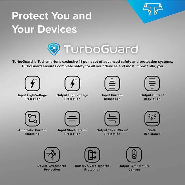 Alt view image 7 of 8 - Techsmarter 60W USB-C PD Laptop Wall Charger Compatible with iPhone 15, 14, 13, 12, 11, XS, XR, iPad Air/Pro, MacBook Air/Pro, Samsung S23, S22, S21, S20, S10, Androids