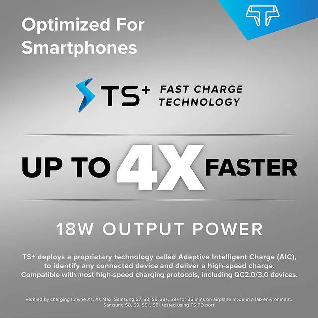 Alt view image 6 of 9 - Techsmarter 48W USB C PD Wall Charger with 30W Power Delivery and 18W USB Port, For iPhone 15, 14, 13, 12, 11, XS, XR, iPad, MacBook Air, Samsung Galaxy S23, S22, S21, S20, S10, Androids