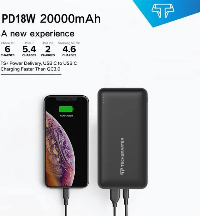 Alt view image 5 of 7 - Techsmarter 20,000mAh PD USB C Portable Charger (18W), High-Capacity Power Delivery Power Bank Compatible with iPhone 11/X/XS/XR/8, Samsung S8/S9/S10, iPad and More