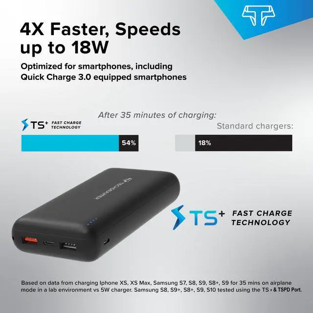 Alt view image 4 of 7 - Techsmarter 20,000mAh PD USB C Portable Charger (18W), High-Capacity Power Delivery Power Bank Compatible with iPhone 11/X/XS/XR/8, Samsung S8/S9/S10, iPad and More