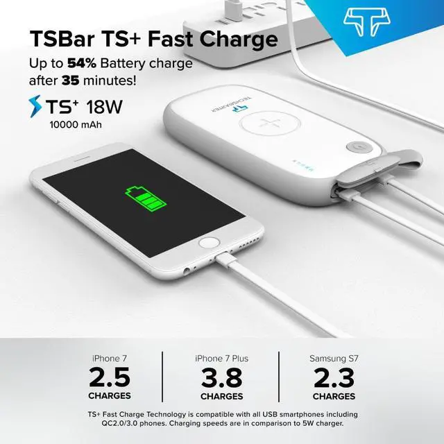 Alt view image 6 of 7 - Techsmarter 10000mAh Waterproof and Wireless Charging 18W PD USB C Portable Charger Power Bank, Compatible with iPhone 15, 14, 13, 12, 11, Samsung S23, S22, S21, S20, S10, Note