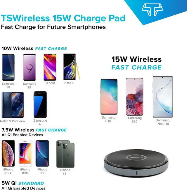 Alt view image 3 of 8 - Techsmarter 15W Fast Charging Wireless Charger Pad, Qi Certified. Compatible with Apple iPhone 13, 12, 11, X, XR, XS, 8 Samsung Galaxy S21, S20, S10, S9, Note, LG V30, V35, V40, G7,G8
