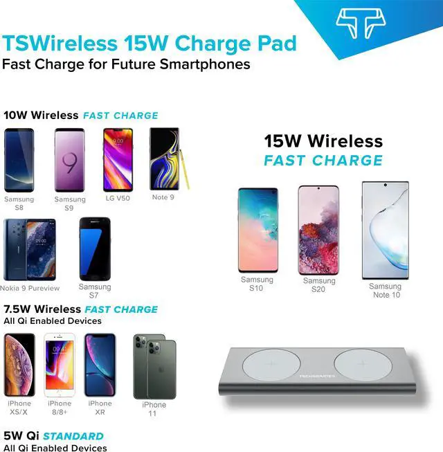 Alt view image 2 of 7 - Techsmarter 15W Fast Charging Dual Wireless Charger Pad For iPhone 15, 14, 13, 12, 11, XS, XR, X Samsung Galaxy S23, S22, S21, S20, S10, AirPods, Note, LG ThinQ
