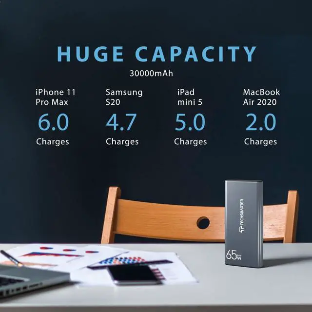 Alt view image 6 of 7 - TECHSMARTER 30000mah 65W USB-C PD Power Bank with 45W Samsung Super Fast Charging, Laptop Portable Charger Compatible with iPhone, Galaxy, iPad, MacBook, Chromebook, Steam Deck, Dell, HP