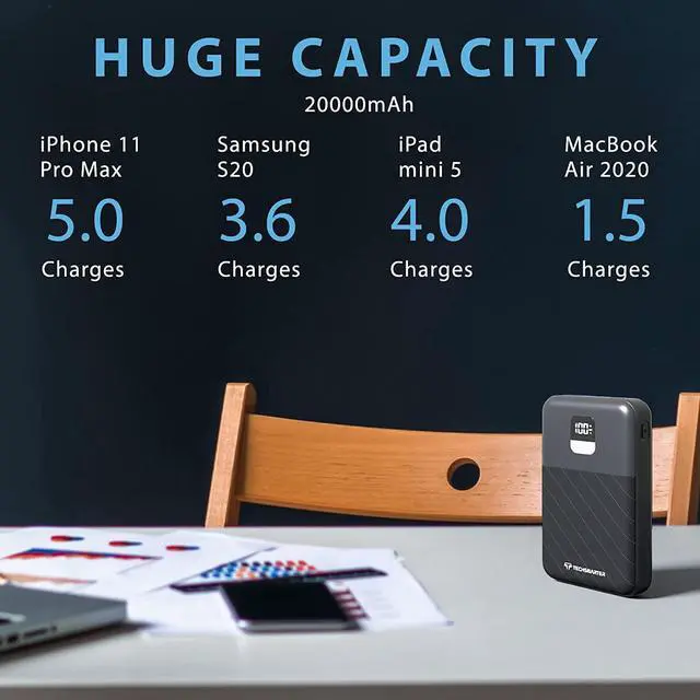 Alt view image 7 of 7 - TECHSMARTER 20000mah 65W PPS USB-C PD Power Bank with 45W Samsung Super Fast Charging. Laptop Portable Charger Compatible with iPhone, Galaxy, iPad, MacBook, Chromebook, Steam Deck, Dell, HP