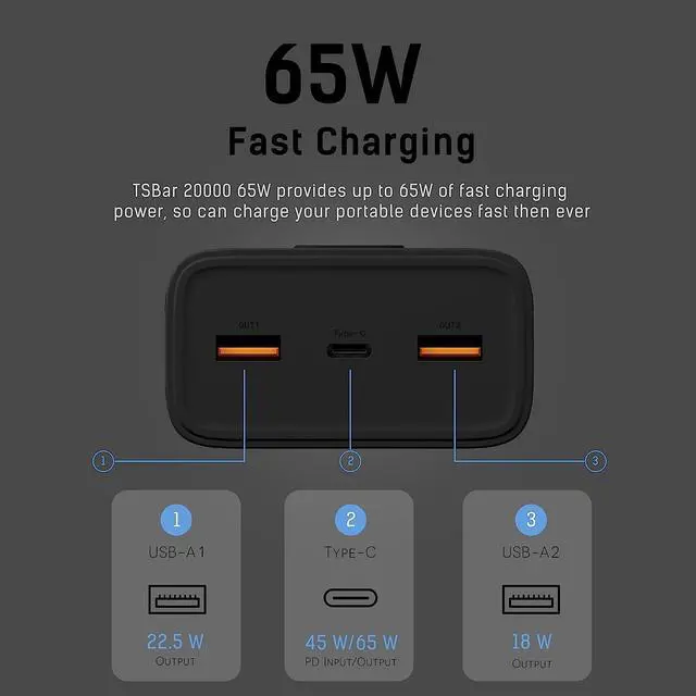 Alt view image 3 of 7 - TECHSMARTER 30000mah 65W USB-C PPS PD Power Bank with Samsung Super Fast Charging, Laptop Portable Charger Compatible with iPhone, Galaxy, iPad, MacBook, Chromebook, Steam Deck, Dell, HP