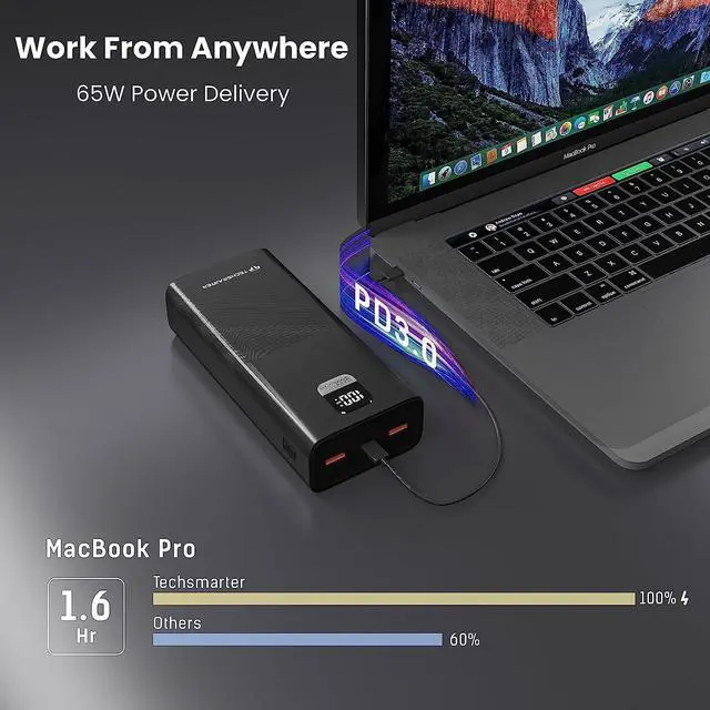 Alt view image 2 of 7 - TECHSMARTER 30000mah 65W USB-C PPS PD Power Bank with Samsung Super Fast Charging, Laptop Portable Charger Compatible with iPhone, Galaxy, iPad, MacBook, Chromebook, Steam Deck, Dell, HP