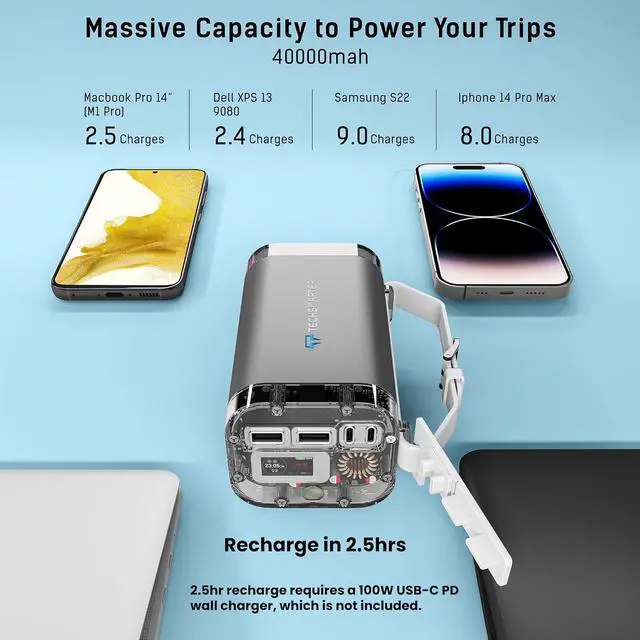 Alt view image 7 of 7 - TECHSMARTER 40000mah Rugged & Waterproof 100W Dual USB-C Laptop Portable Charger with Super Fast Charging. Power Bank for iPhone, Galaxy, Android, MacBook, Dell, iPad