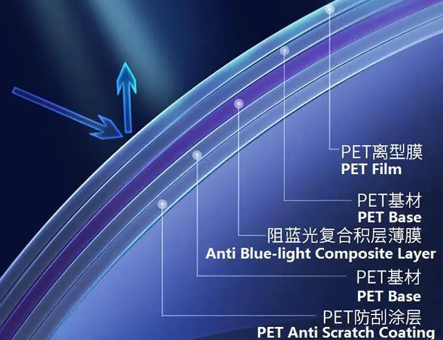 Alt view image 2 of 6 - Deyowo Anti Blue Light Screen Filter and Radiation Protector for 46 Inches Widescreen LCD LED Display TV, Blocks Excessive Harmful Blue Light, Reduce Eye Fatigue and Eye Strain