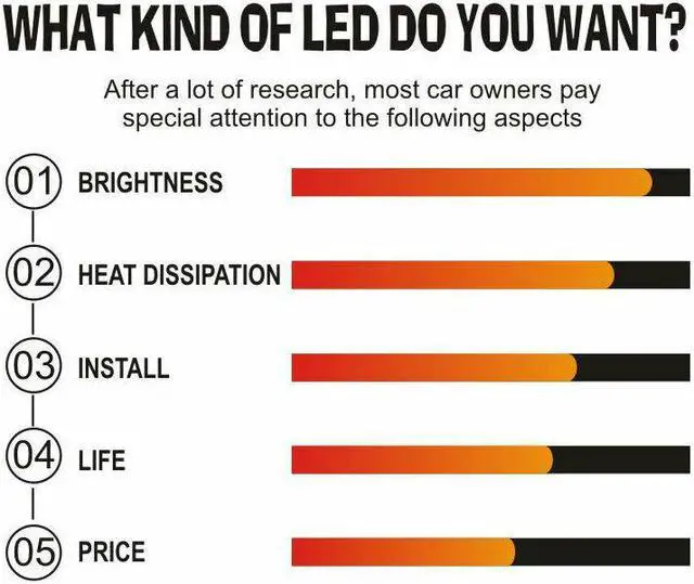 Alt view image 3 of 6 - For 2016 2017 2018 Dodge RAM 1500 2500 3500 Led Headlight Hi/Lo+Fog lights Bulbs