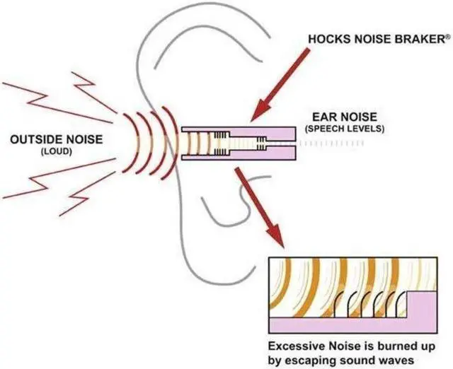 Alt view image 7 of 17 - SureFire EP4-BK-SPR Small Black Sonic Defenders Plus Hearing Protector