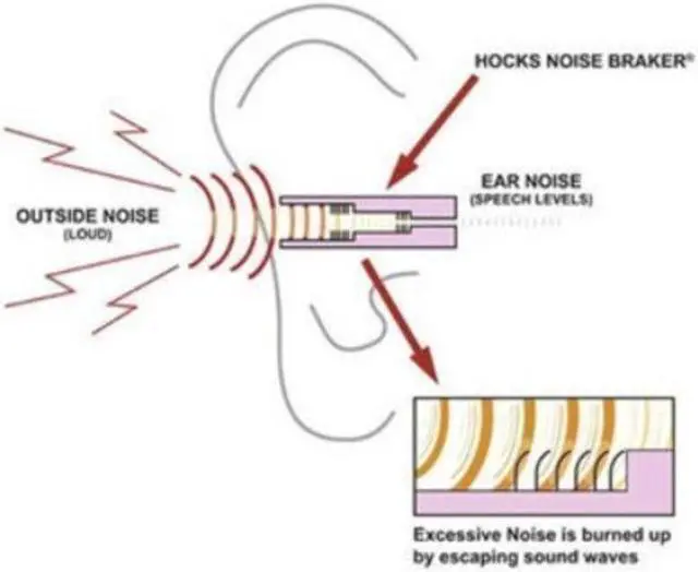 Alt view image 8 of 18 - SureFire EP4-BK-MPR Medium Black Sonic Defenders Plus Hearing Protector
