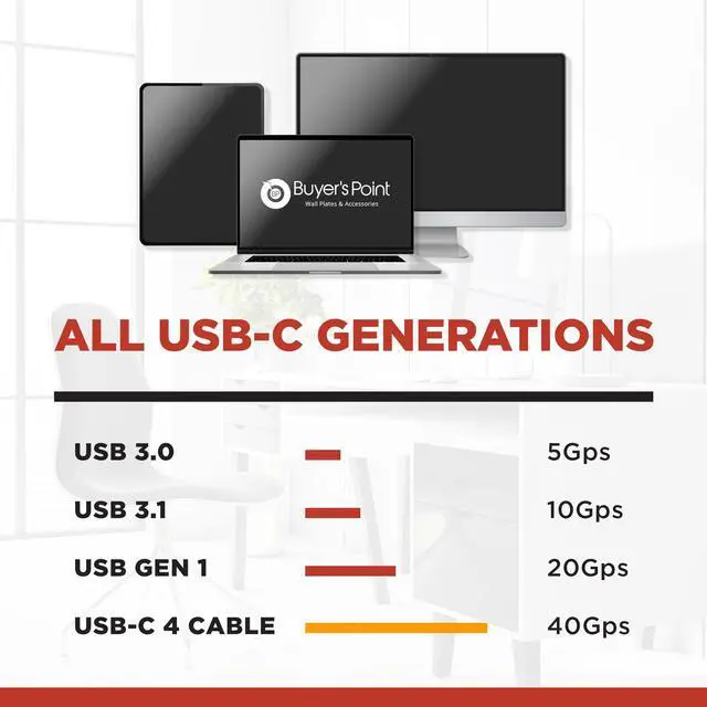 Alt view image 6 of 6 - BUYER'S POINT USB C 4 Cable | 3.3 Ft | 1 Meter, Plug-and-Play with up to 40Gbps 240 W Charging for one 8k or two 4k Home Media Devices, Compatible with Thunderbolt 4 & 3, USB 4 & More  1 Pack