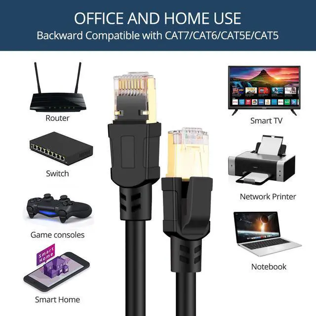 Alt view image 6 of 7 - Cat8 Ethernet Cable, Outdoor&Indoor,Heavy Duty High Speed 26AWG Cat8 LAN Network Cable 40Gbps, 2000Mhz with Gold Plated RJ45 Connector,Weatherproof S/FTP UV Resistant for Router/Gaming/Modem/-   66 FT
