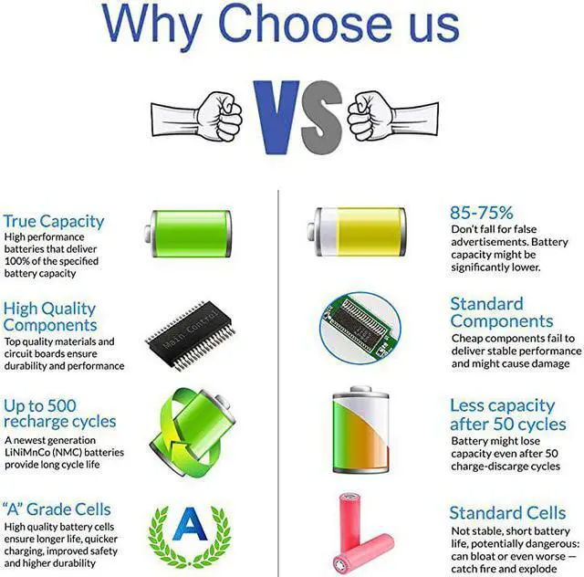 Alt view image 6 of 7 - L15L4E01 Battery L15L4A01 for Lenovo Ideapad 10014IBD 10015IBD 11015ISK 11017ACL 11017IKB 30015ABM 30015IBR 30015IBY 30015IBR 30015IBY 30015IBY 30015ISK 30017ISK 80Q70021US 80UD