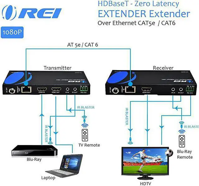Alt view image 3 of 4 - HDBaseT HDMI Extender over Cat5e6 Ethernet LAN cable Up to 500 Feet IR HDMI Loopout RS232 PoC HDMI Balun EX500IR