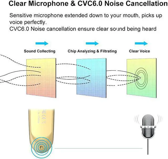 Alt view image 4 of 7 - Bluetooth Earpiece V50 Wireless Handsfree Headset 24 Hrs Driving Headset 60 Days Standby Time with Noise Cancelling Mic Headsetcase for iPhone Android Samsung Laptop Truck Driver White Gold