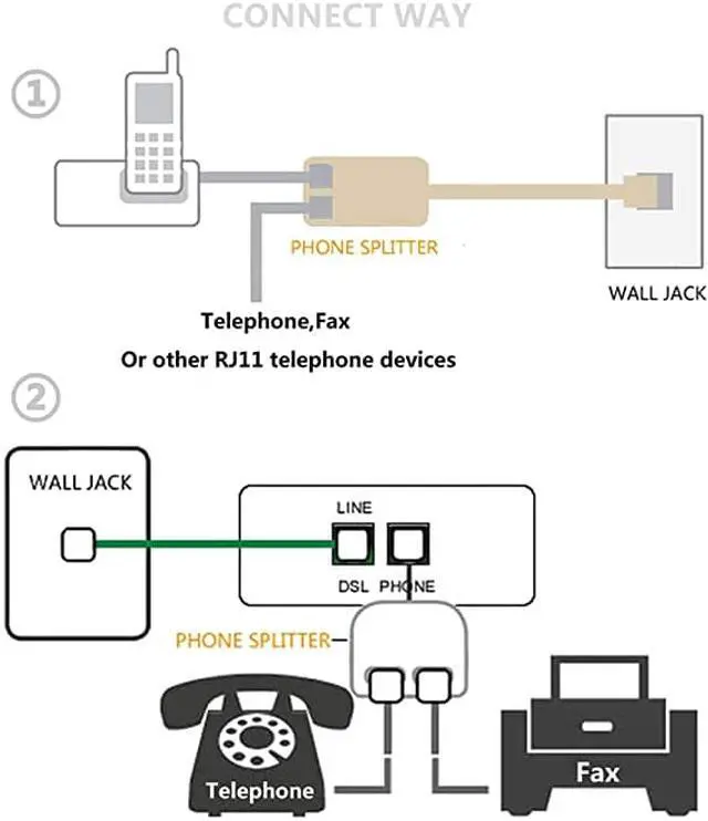 Alt view image 6 of 6 - RJ11 Male to Dual Female 6P4C Splitter Converter Cable Male to 2 Female Separator Cord RJ11 6P4C Telephone Wall Adaptor for Landline2 Pack
