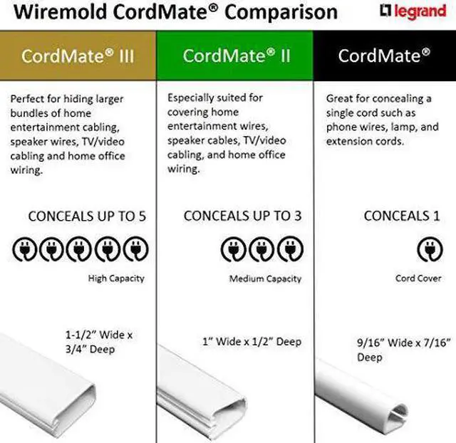 Alt view image 5 of 7 - Cable Hider CordMate III | Paintable OnWall Cable Management Kit | Hide Organize Up to 5 TV Wires or Computer Cables